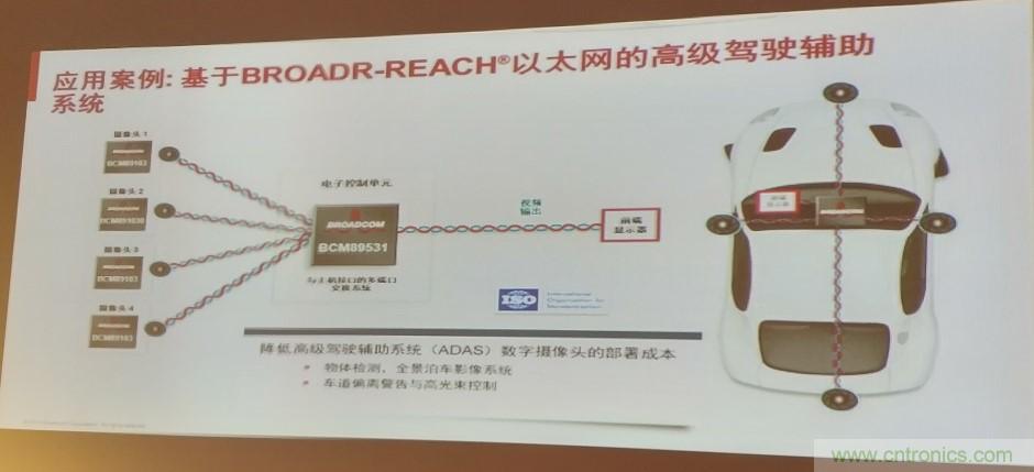 汽車以太網(wǎng)有望替代CAN，成為車內(nèi)唯一總線