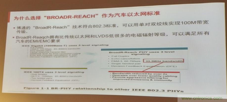 汽車以太網(wǎng)有望替代CAN，成為車內(nèi)唯一總線