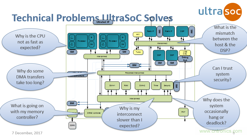 JTAG設計方法已過時？看片上分析解決方案如何擊破復雜SoC設計問題