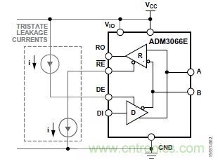 ADM3066E支持完全熱插拔，可實(shí)現(xiàn)無毛刺的PLC模塊插入