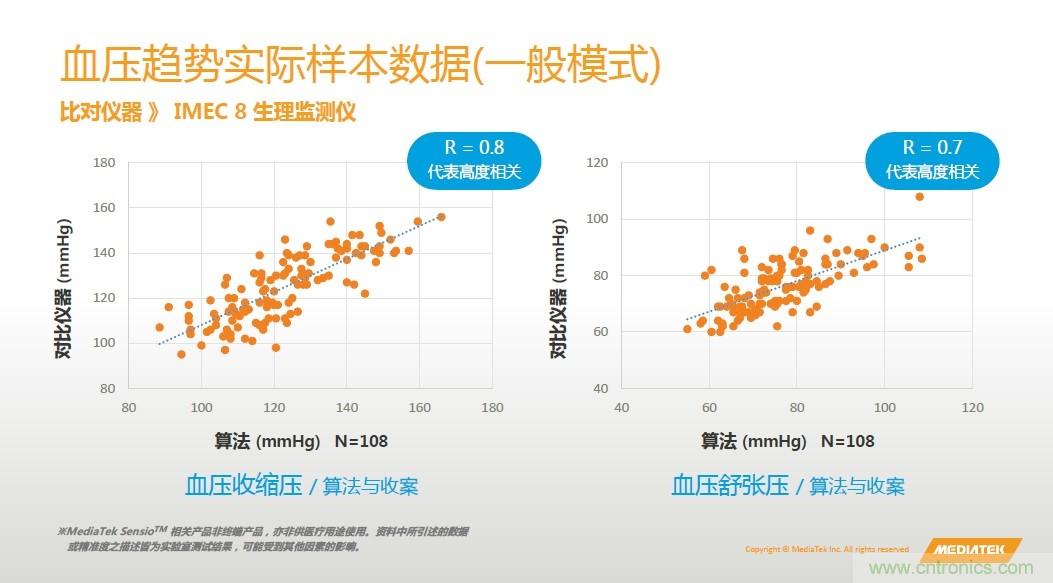 手機(jī)都能測(cè)心電圖了，看MTK如何在60秒內(nèi)測(cè)量6項(xiàng)生理數(shù)據(jù)