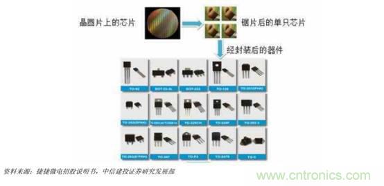 功率半導(dǎo)體，大漲價下的國產(chǎn)替代之路