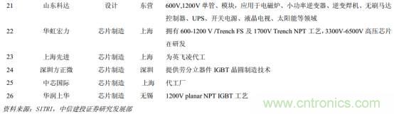 功率半導(dǎo)體，大漲價下的國產(chǎn)替代之路