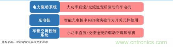 功率半導(dǎo)體，大漲價下的國產(chǎn)替代之路