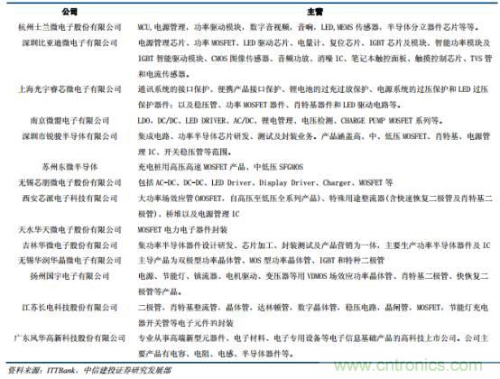 功率半導(dǎo)體，大漲價下的國產(chǎn)替代之路