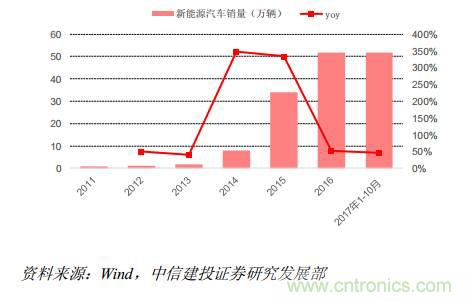 功率半導(dǎo)體，大漲價下的國產(chǎn)替代之路