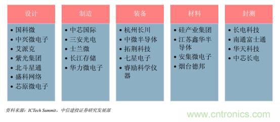 功率半導(dǎo)體，大漲價下的國產(chǎn)替代之路