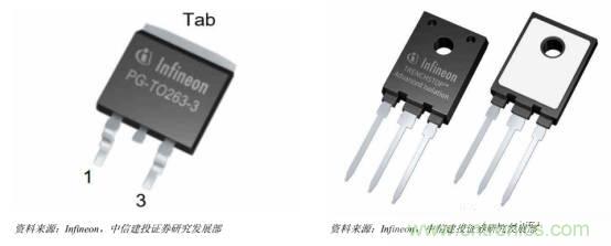 功率半導(dǎo)體，大漲價下的國產(chǎn)替代之路