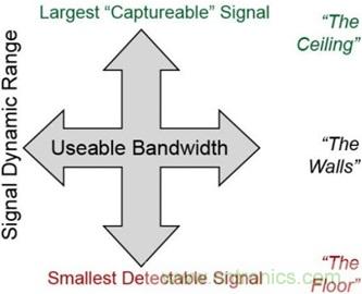 高速轉(zhuǎn)換器：內(nèi)涵、原因和原理概述