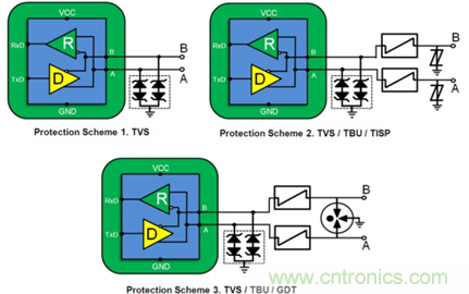 RS-485通信鏈路與電子護欄: 有關(guān)RS-485 EMC穩(wěn)定性的演示
