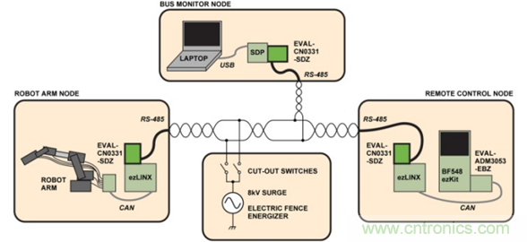 RS-485通信鏈路與電子護欄: 有關(guān)RS-485 EMC穩(wěn)定性的演示