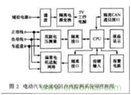 電動(dòng)汽車絕緣電阻如何在線檢測(cè)？