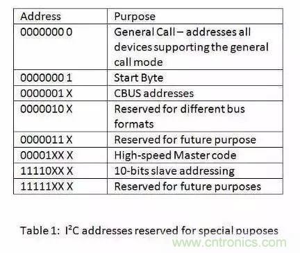 嵌入式工程師常用的IIC和SPI總線協(xié)議，今天來說透！