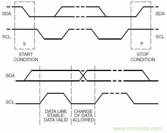 嵌入式工程師常用的IIC和SPI總線協(xié)議，今天來說透！