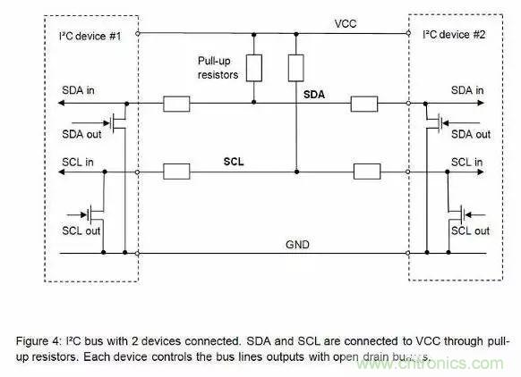 嵌入式工程師常用的IIC和SPI總線協(xié)議，今天來說透！
