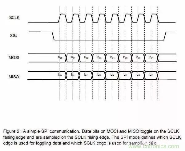 嵌入式工程師常用的IIC和SPI總線協(xié)議，今天來說透！