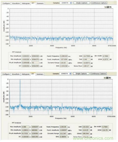 如何利用過采樣增加SAR ADC的動態(tài)范圍？