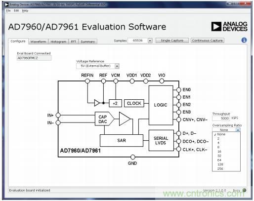 如何利用過采樣增加SAR ADC的動態(tài)范圍？