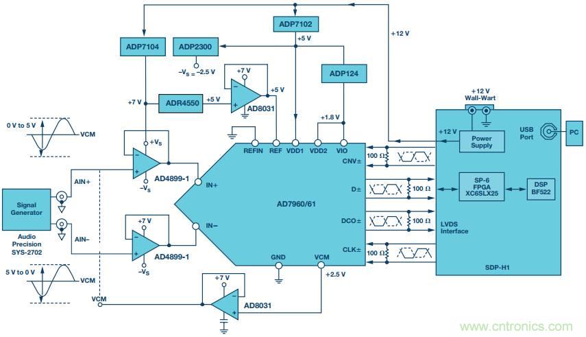 如何利用過采樣增加SAR ADC的動態(tài)范圍？