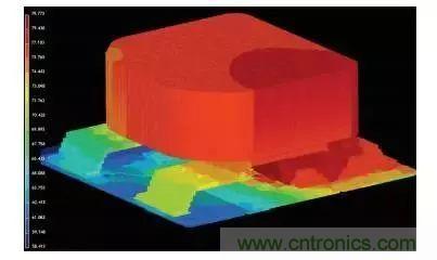 從散熱性能考慮，高功率POL調(diào)節(jié)器應(yīng)該這么選