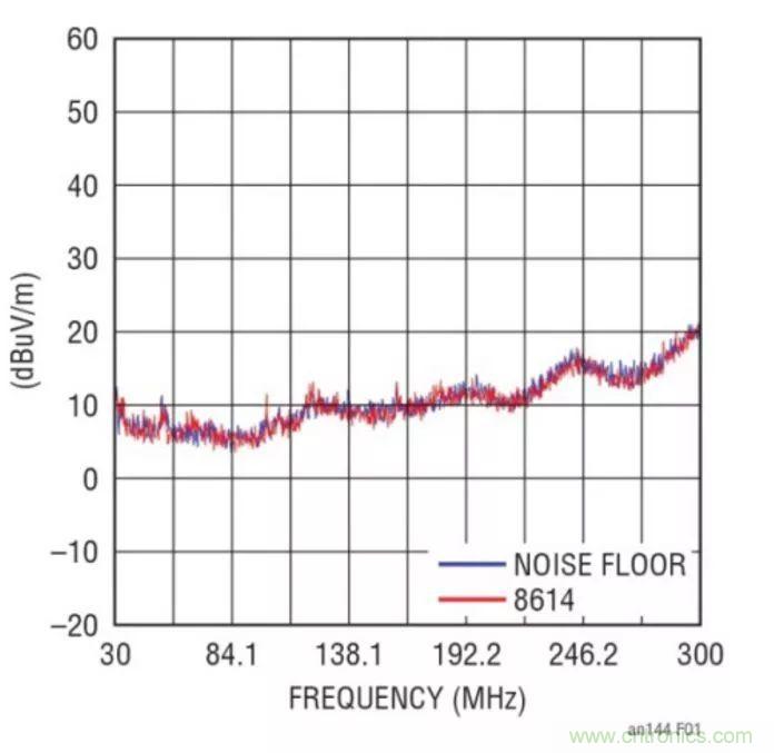 如何優(yōu)化與創(chuàng)新交通運(yùn)輸系統(tǒng)的電源解決方案？