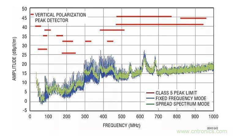 如何優(yōu)化與創(chuàng)新交通運(yùn)輸系統(tǒng)的電源解決方案？
