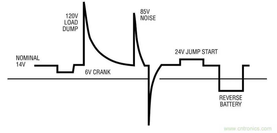 如何優(yōu)化與創(chuàng)新交通運(yùn)輸系統(tǒng)的電源解決方案？
