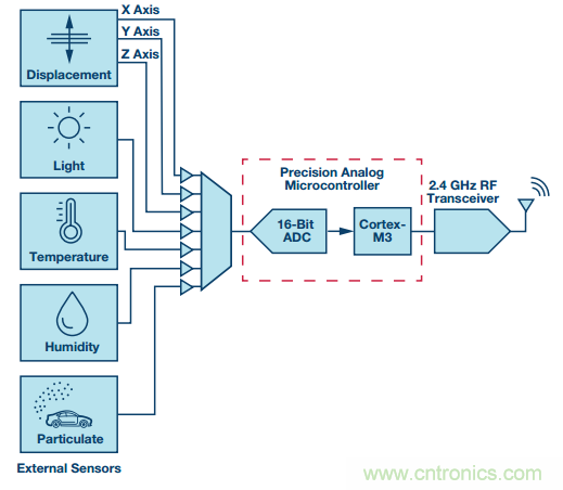 理想的遠(yuǎn)端云計(jì)算，減少邊緣節(jié)點(diǎn)洞察時(shí)間很關(guān)鍵