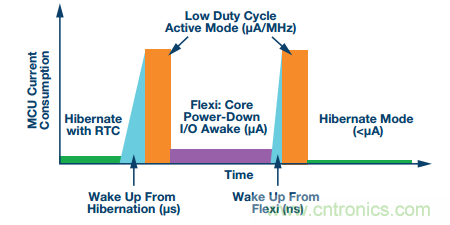 理想的遠(yuǎn)端云計(jì)算，減少邊緣節(jié)點(diǎn)洞察時(shí)間很關(guān)鍵