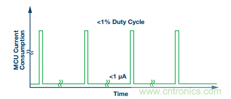 理想的遠(yuǎn)端云計(jì)算，減少邊緣節(jié)點(diǎn)洞察時(shí)間很關(guān)鍵