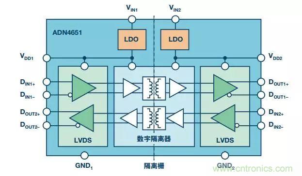 五個問題，鬧明白低壓差分信號隔離那些事