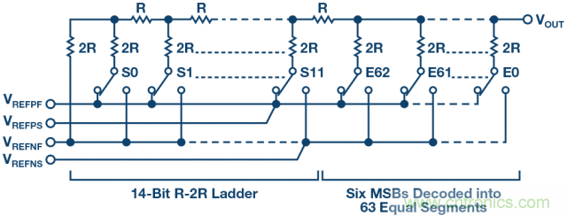 高精度電壓源，精益求精不能停！