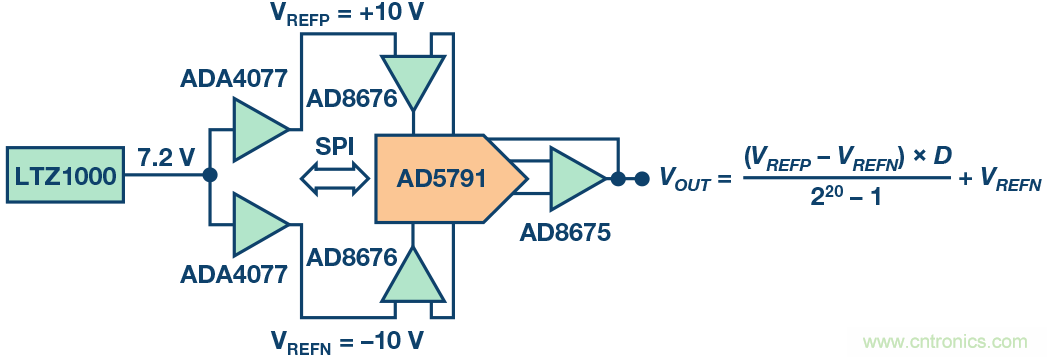 高精度電壓源，精益求精不能停！