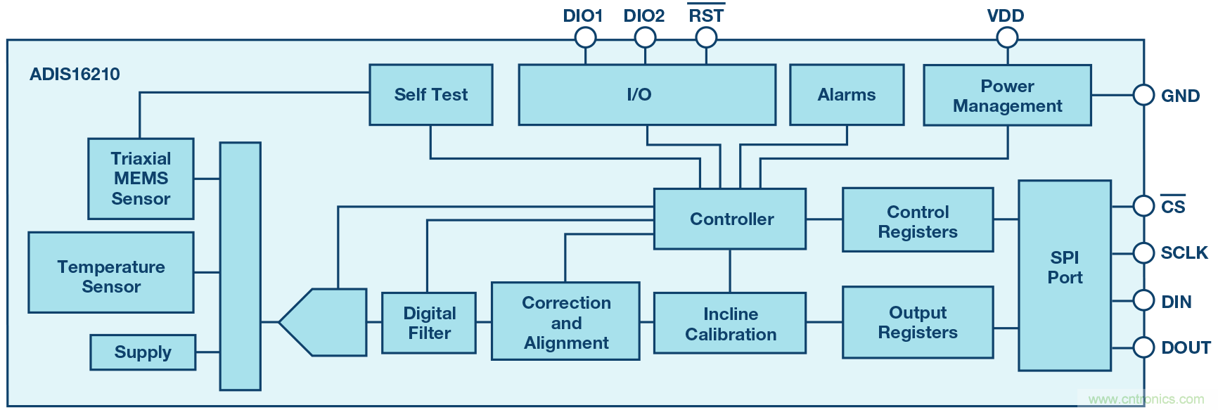 三大維度+關(guān)鍵指標(biāo)，選出最適合你的MEMS加速度計