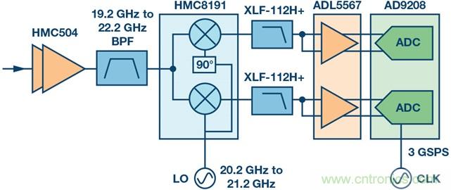 Ka頻段需要更多帶寬？這里有三個選項