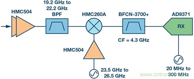 Ka頻段需要更多帶寬？這里有三個選項