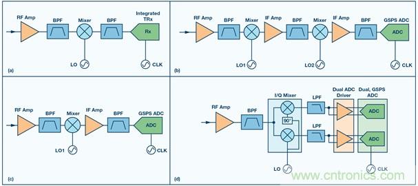 Ka頻段需要更多帶寬？這里有三個選項