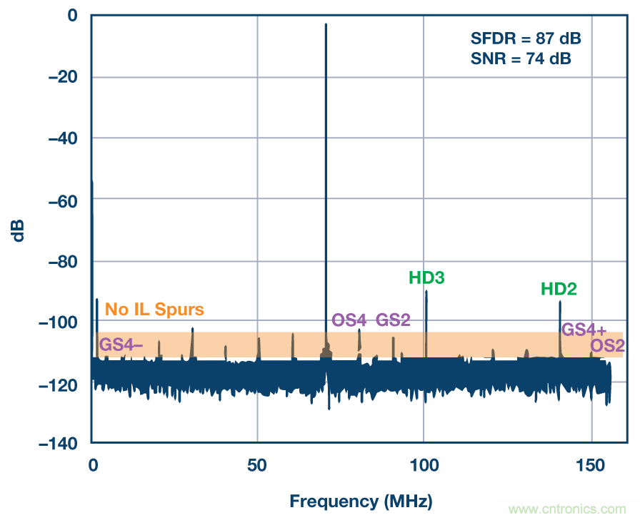 深入分析&ldquo;時(shí)間交錯(cuò)技術(shù)&rdquo;