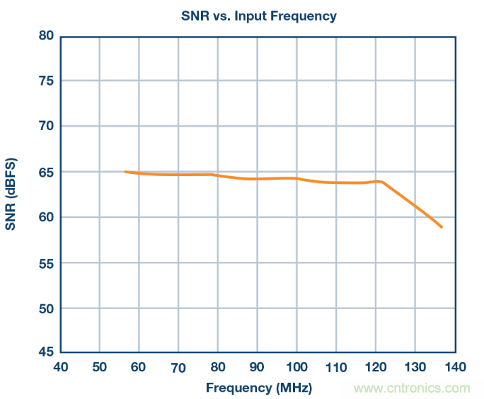 相得益彰，說(shuō)的就是『ADC+驅(qū)動(dòng)器』這個(gè)組合