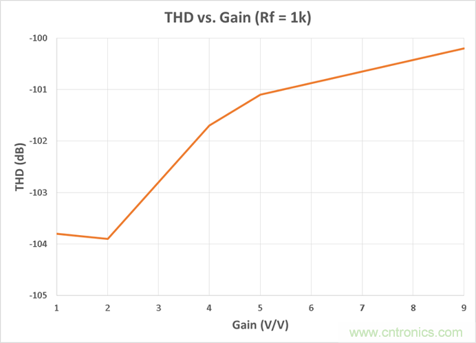 工程師博客丨全能ADC，你應(yīng)該這樣用（連載 上）