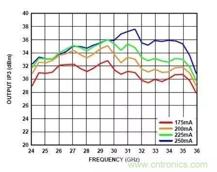 電源時(shí)序留個(gè)心，偏置不&ldquo;跑偏&rdquo;！