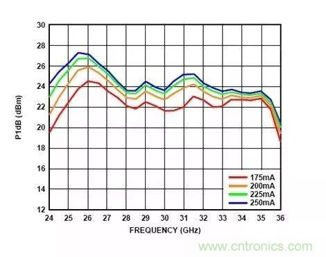 電源時(shí)序留個(gè)心，偏置不&ldquo;跑偏&rdquo;！