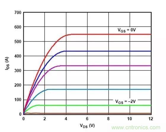 電源時(shí)序留個(gè)心，偏置不&ldquo;跑偏&rdquo;！