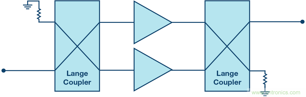 行波管可休矣，高帶寬、大功率RF功放是誰的天下？