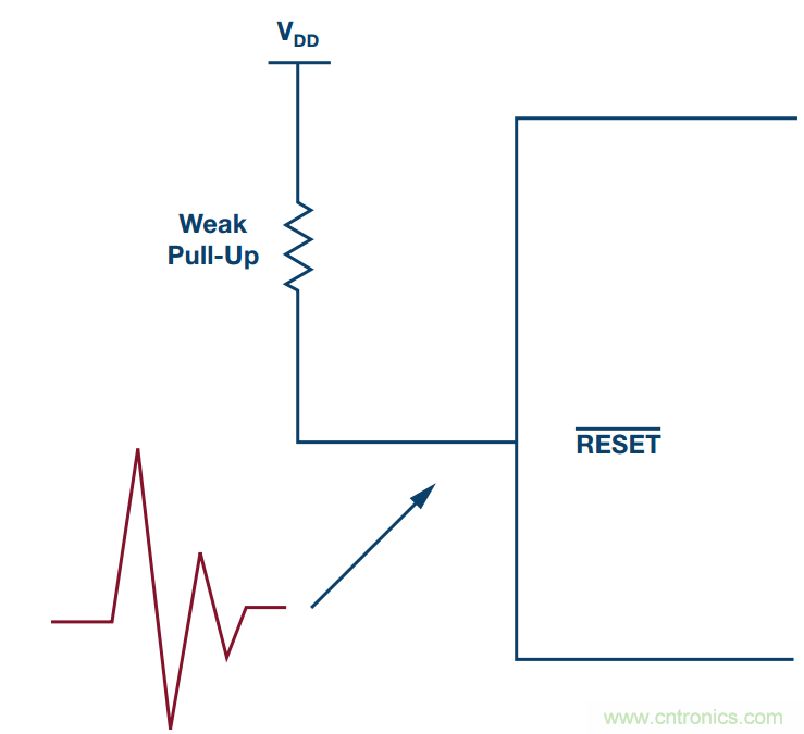 客戶投訴器件功耗太大，&ldquo;元兇&rdquo;原來是它！