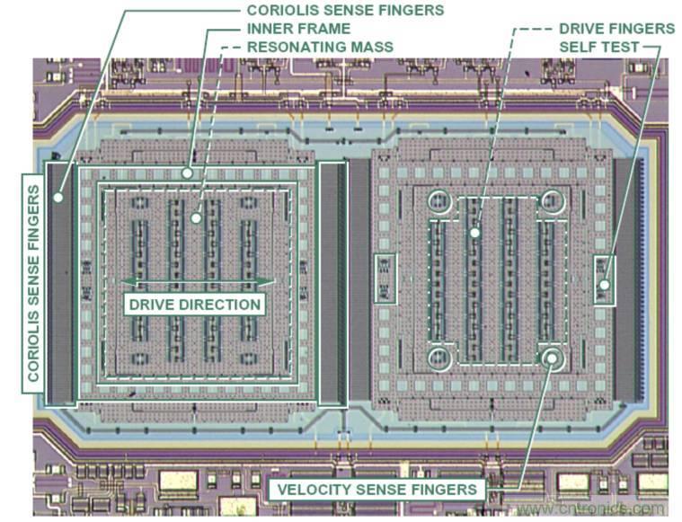 動(dòng)畫(huà)演示陀螺儀的工作原理，一分鐘弄懂