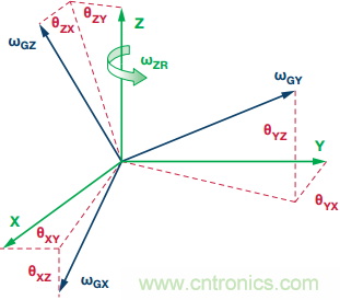 突破開(kāi)關(guān)電源噪聲大的魔咒，最強(qiáng)&ldquo;魔法&rdquo;在此