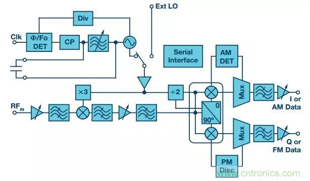 60 GHz雙向數(shù)據(jù)通信鏈路解決方案，助力蜂窩容量大提升