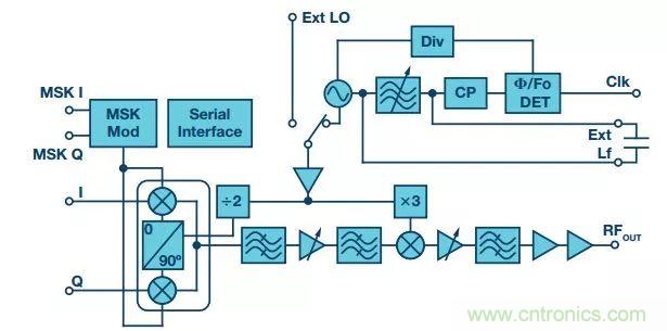 60 GHz雙向數(shù)據(jù)通信鏈路解決方案，助力蜂窩容量大提升