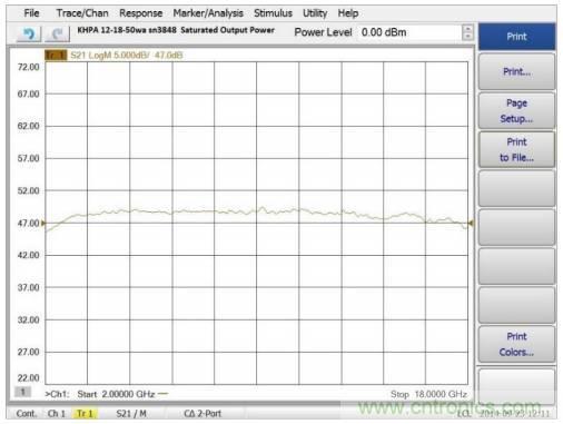 如何在毫米波系統(tǒng)中&ldquo;大顯身手&rdquo;？與ADI一起&ldquo;GaN"吧